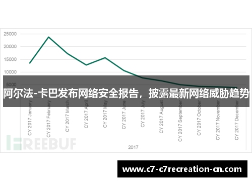 阿尔法-卡巴发布网络安全报告，披露最新网络威胁趋势